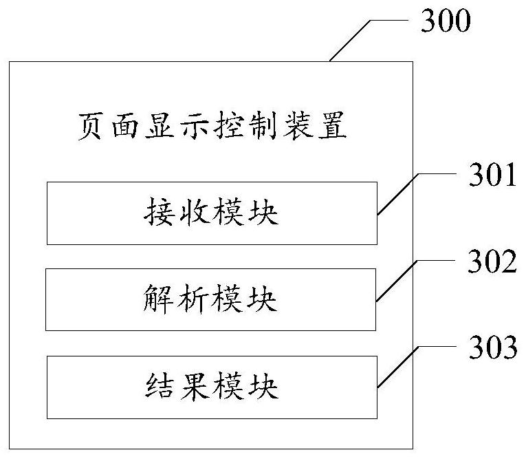 Page display control method and device, storage medium and electronic equipment