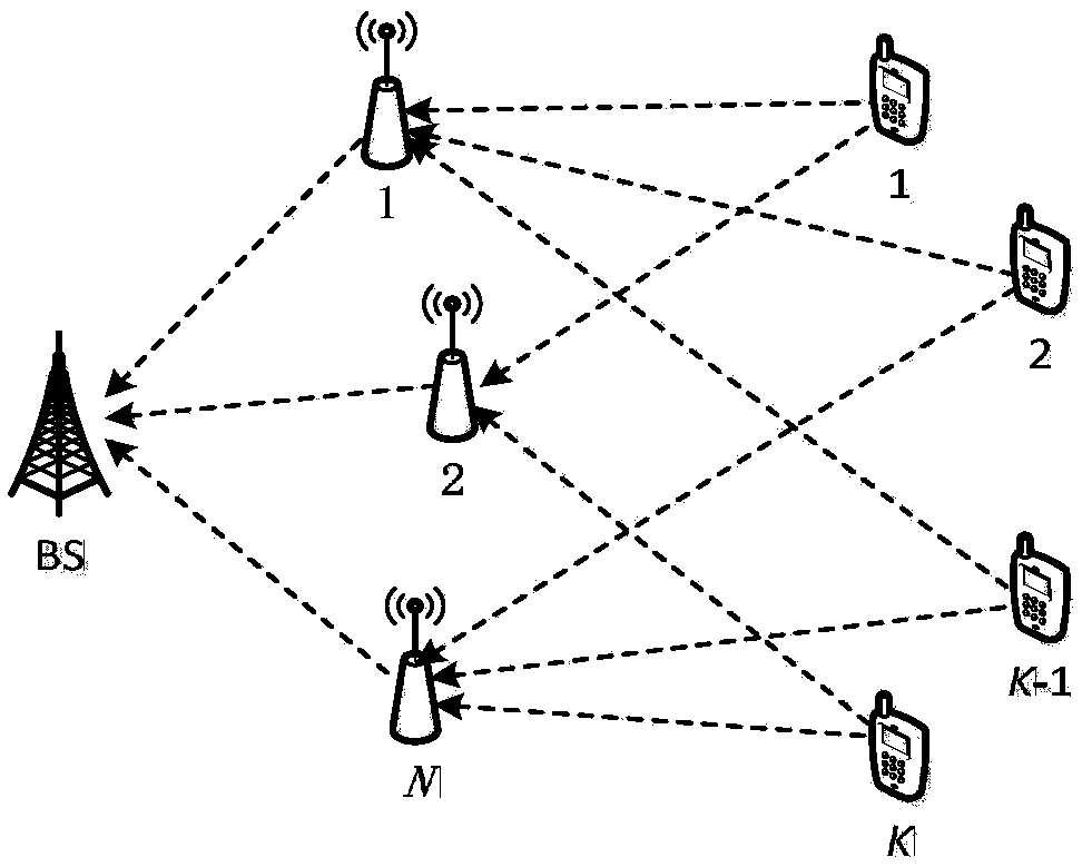 Robustness gaming power control method under imperfect CSI for multi-user OFDMA relay system