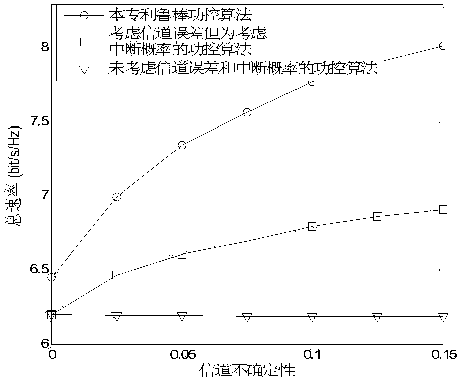 Robustness gaming power control method under imperfect CSI for multi-user OFDMA relay system