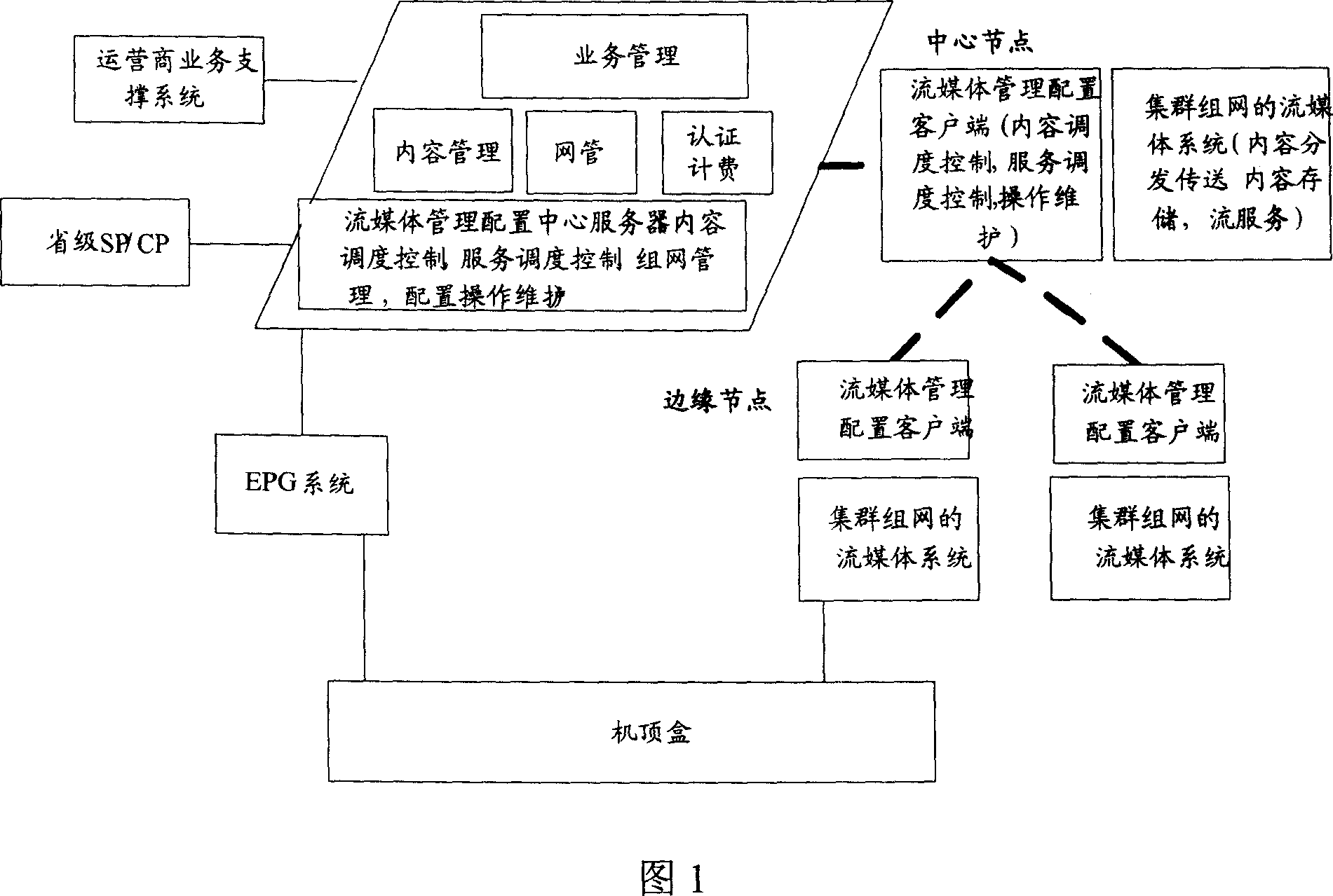 Cluster type stream media networking system and its content issue and service method