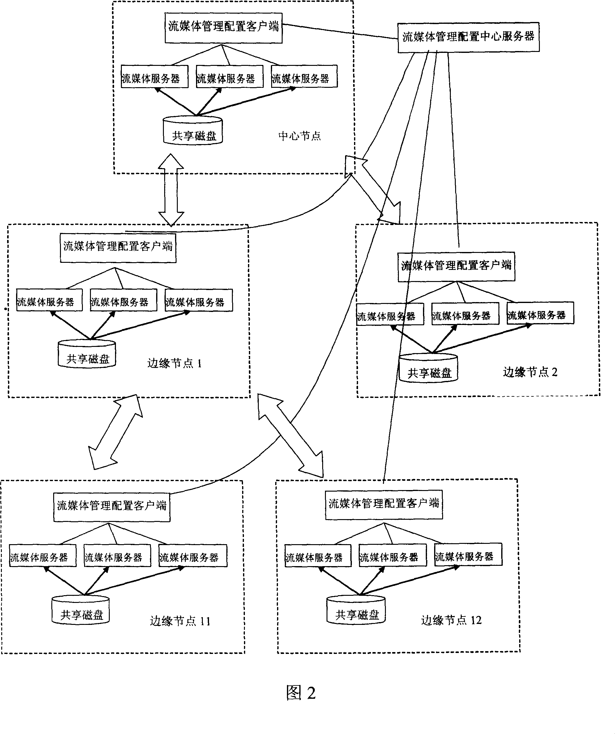 Cluster type stream media networking system and its content issue and service method