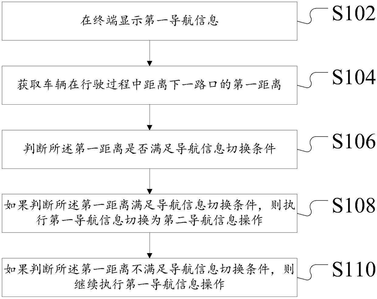 Navigation information processing method and device thereof