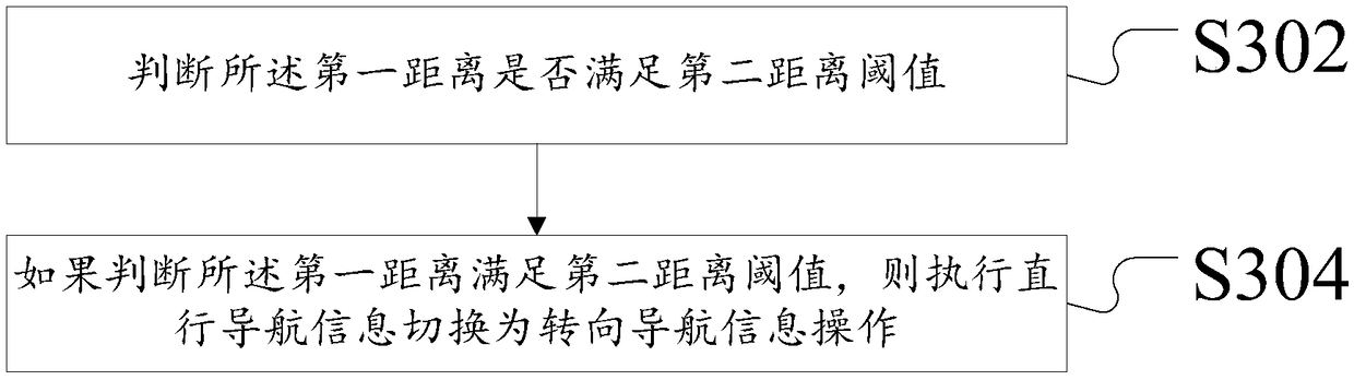 Navigation information processing method and device thereof