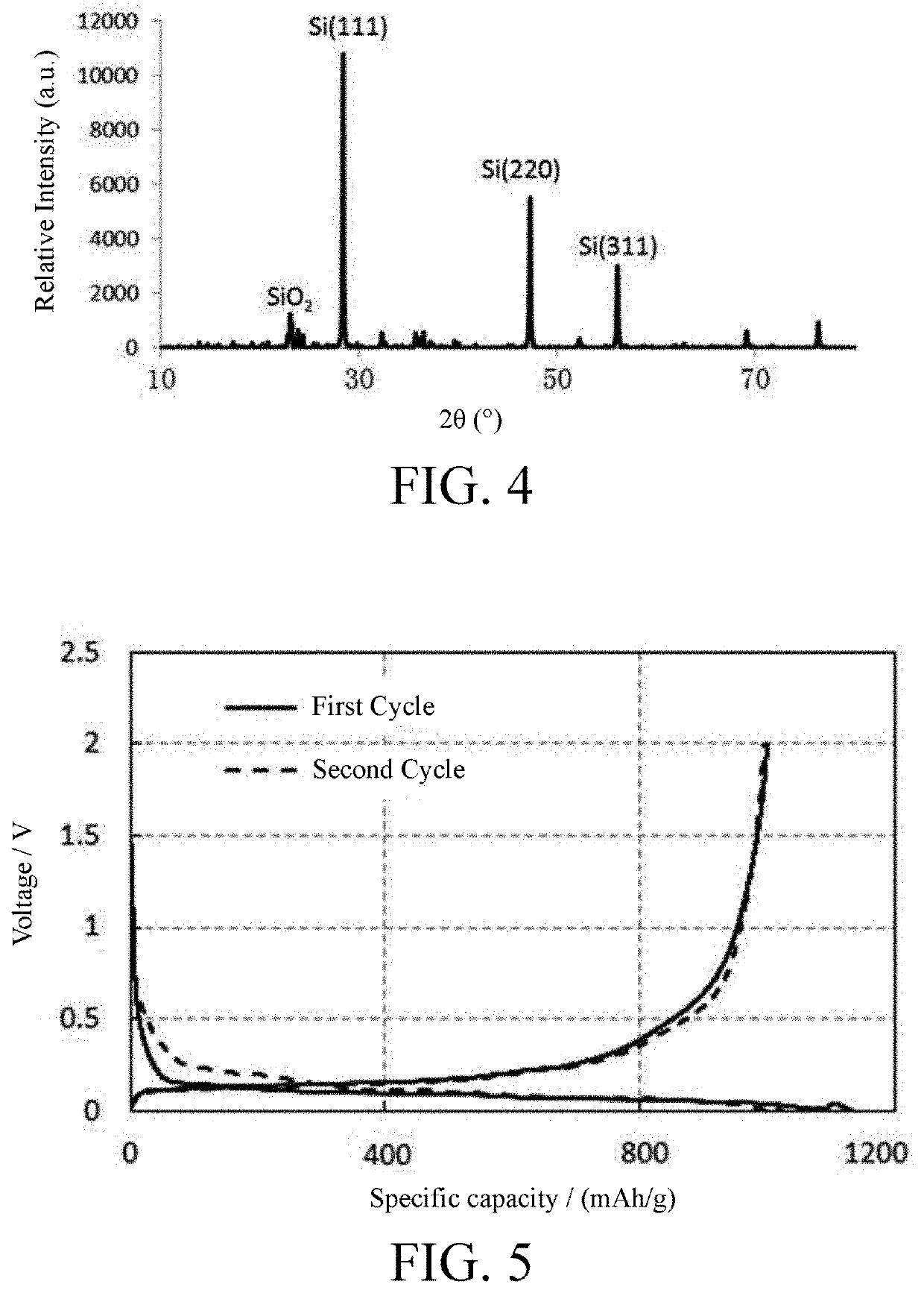 Porous material and preparation methods thereof, and anodes and devices including the same