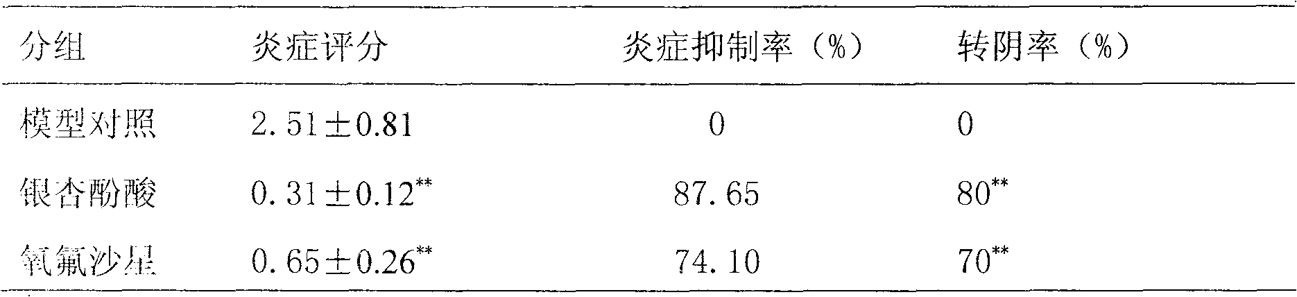 Purpose of ginkgolic acid in preparing external preparation for treating venereal disease, gynopathy and perianal disease