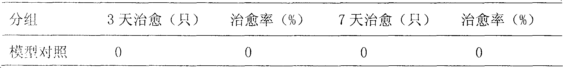 Purpose of ginkgolic acid in preparing external preparation for treating venereal disease, gynopathy and perianal disease