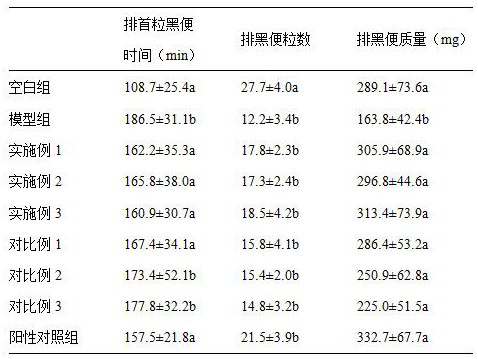 A kind of preparation method of mulberry microbial compound preparation with hypoglycemic and laxative functions