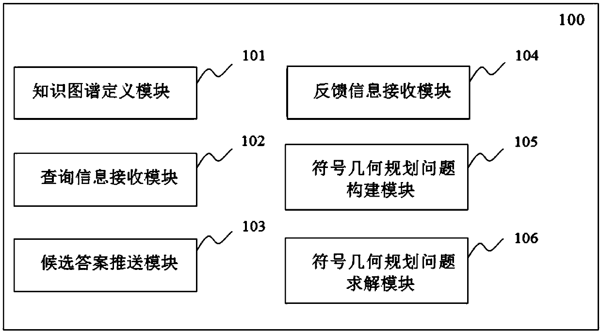 Method, device, medium, equipment and system for optimizing edge weights in knowledge map