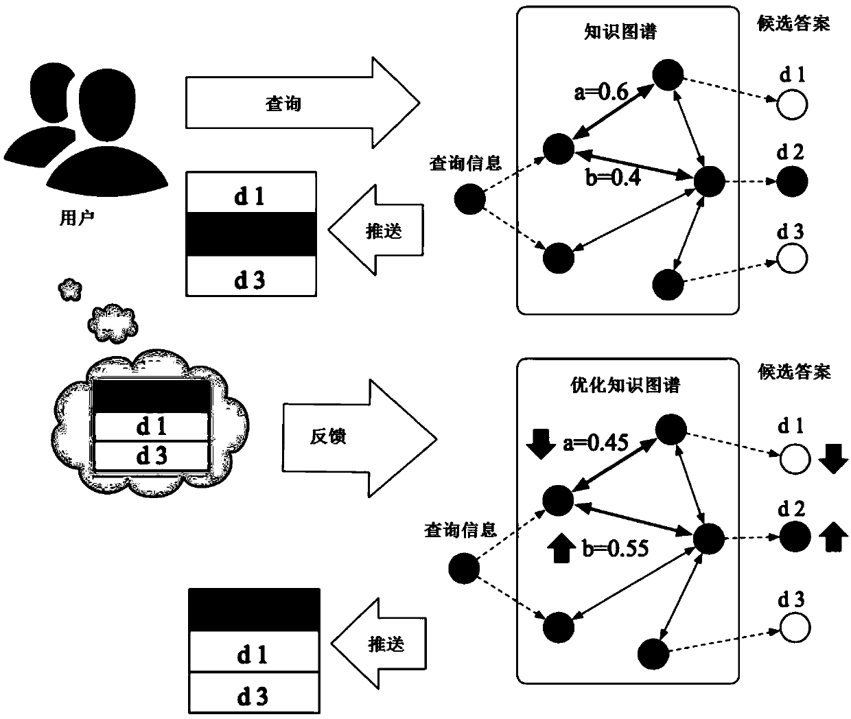 Method, device, medium, equipment and system for optimizing edge weights in knowledge map