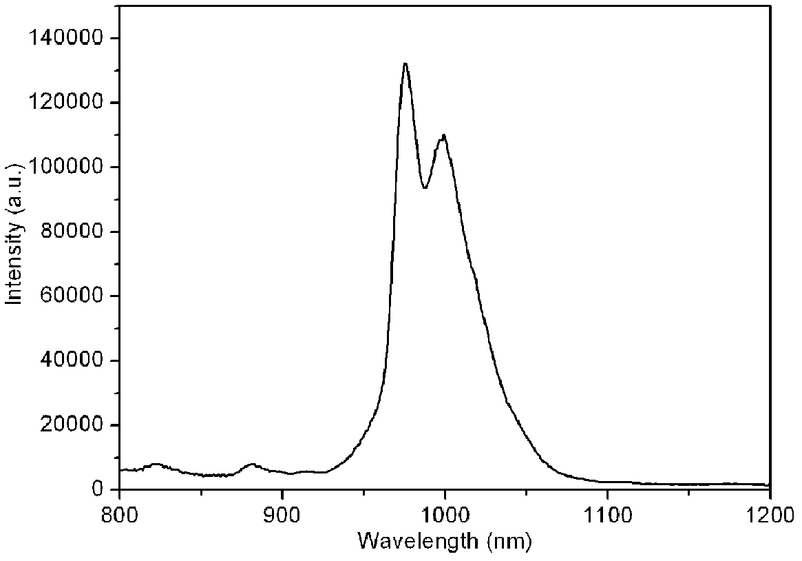 Linear polymer rare-earth complex capable of emitting near infrared light, and preparation method and application