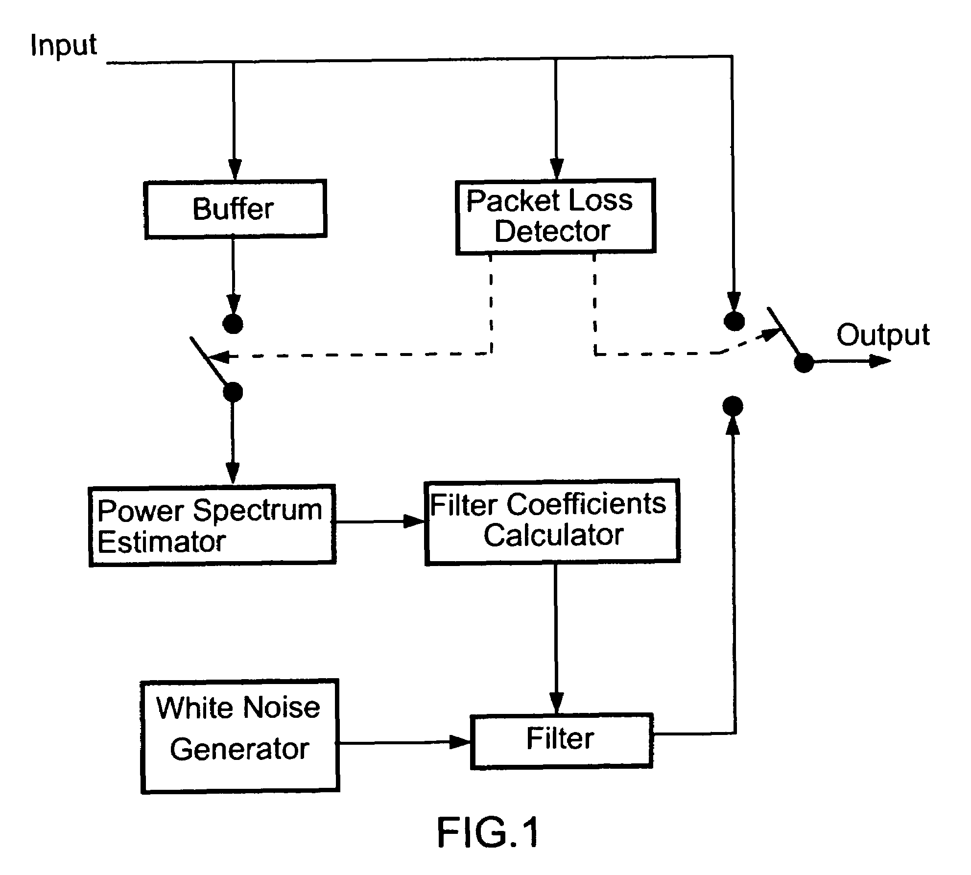 Packet loss compensation method using injection of spectrally shaped noise