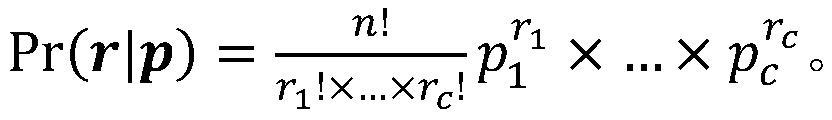 A Method for Negative Survey Implementation and Reconstruction of Positive Data