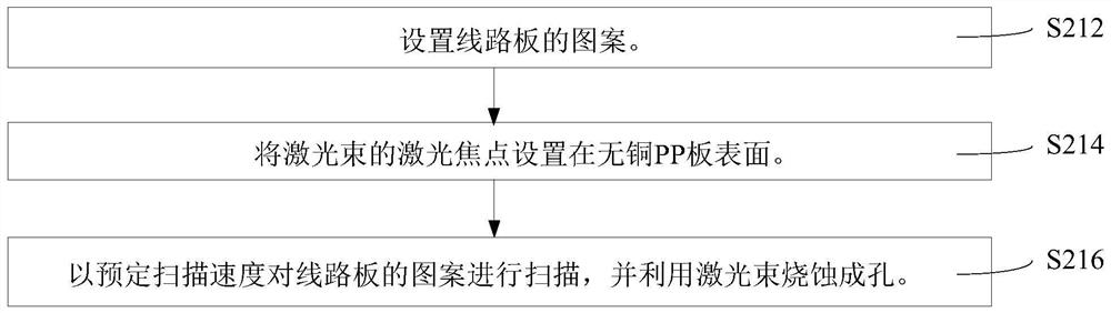 Multilayer circuit board, board body and processing method of board body