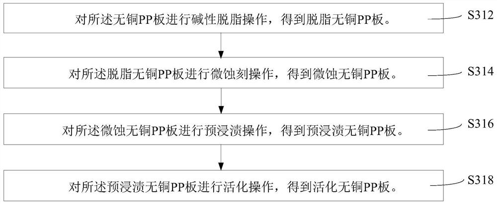 Multilayer circuit board, board body and processing method of board body