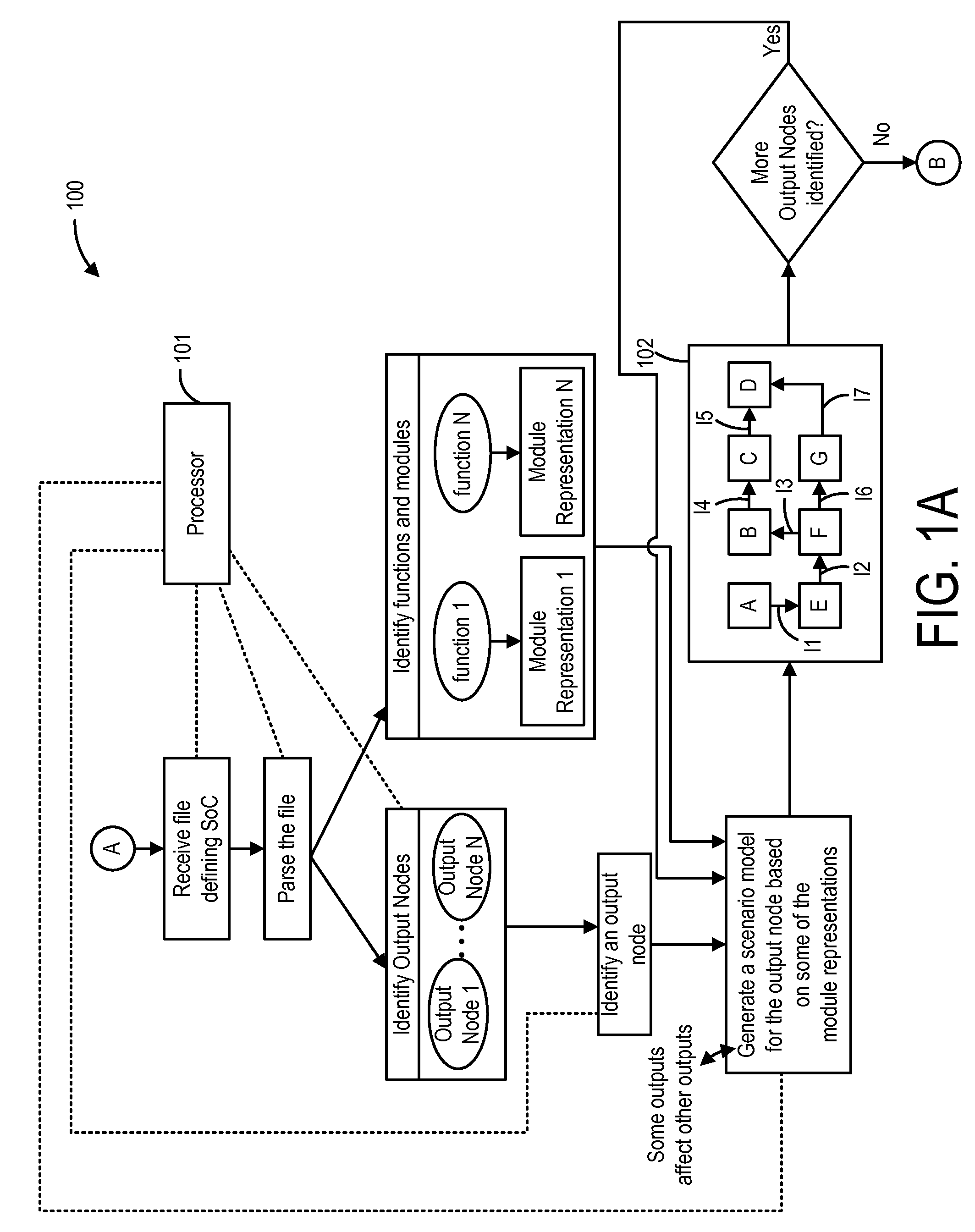 Scheduling of scenario models for execution within different computer threads and scheduling of memory regions for use with the scenario models