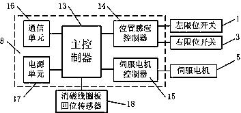 Moving degaussing DEVICE