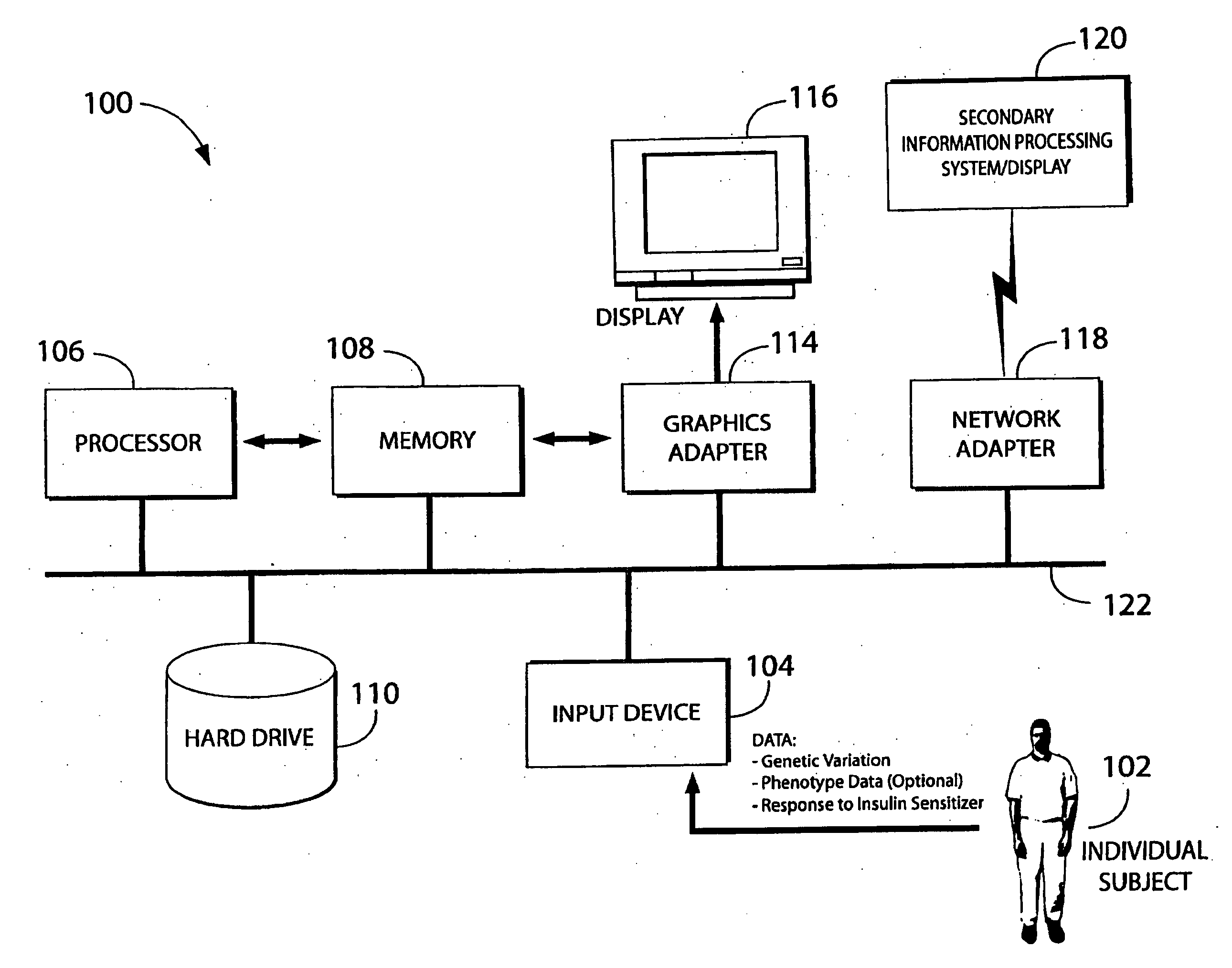 Methods and compositions for screening and treatment of disorders of blood glucose regulation