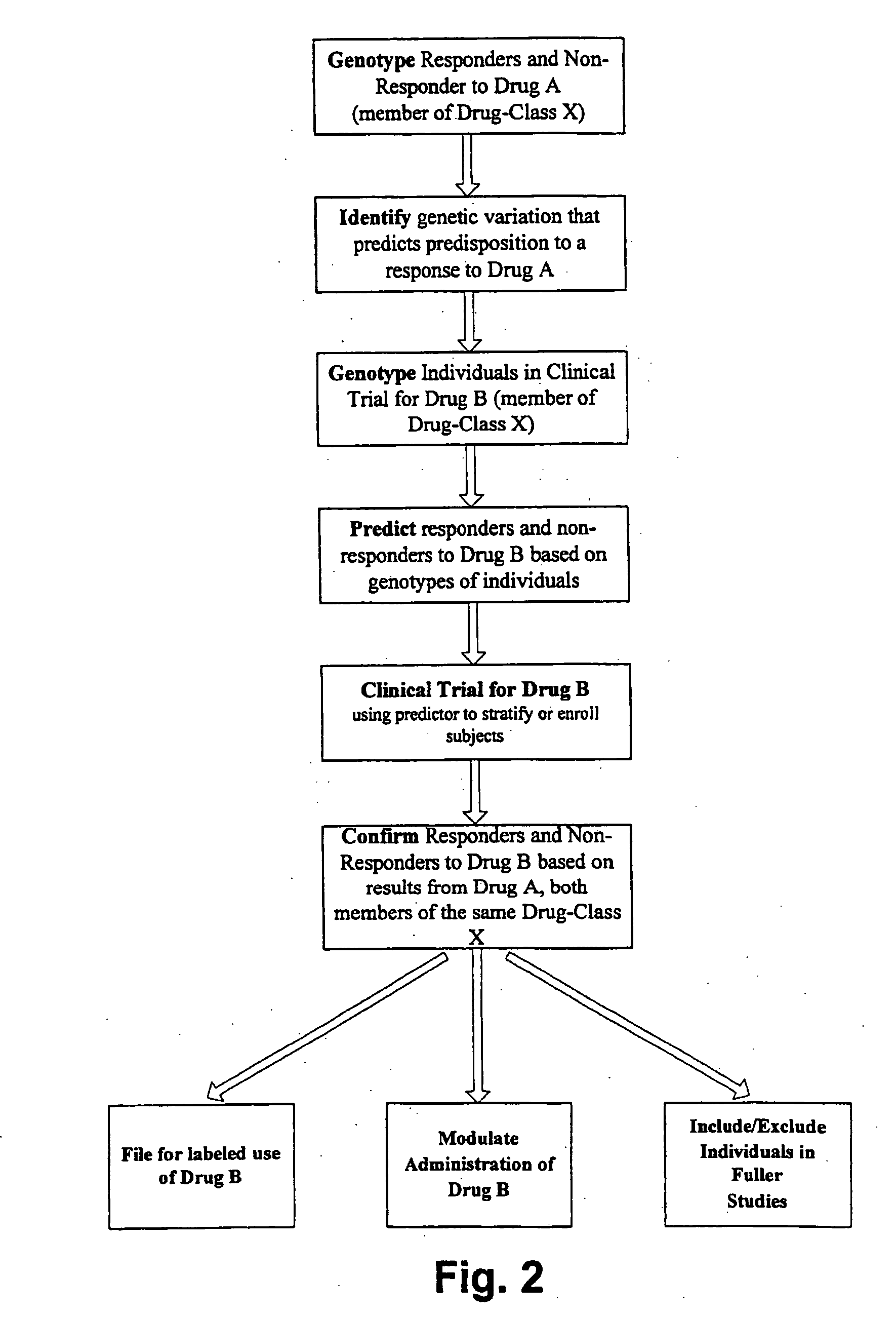 Methods and compositions for screening and treatment of disorders of blood glucose regulation