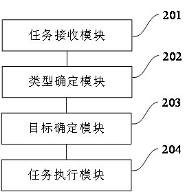 Data processing method and device and device for data processing