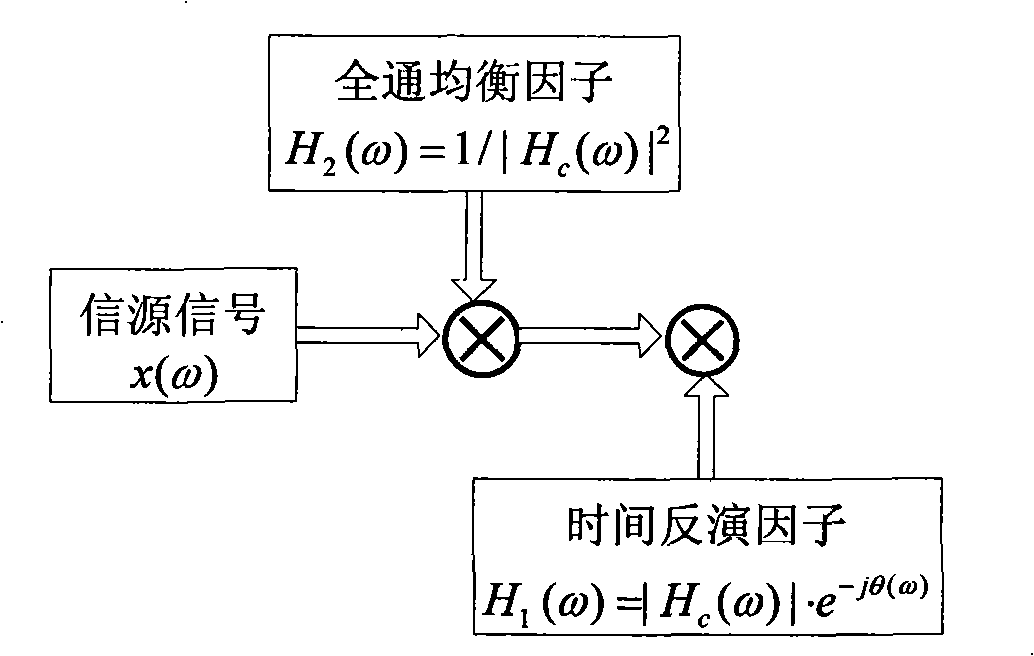 All-pass time reflective ultra-wideband wireless communication method