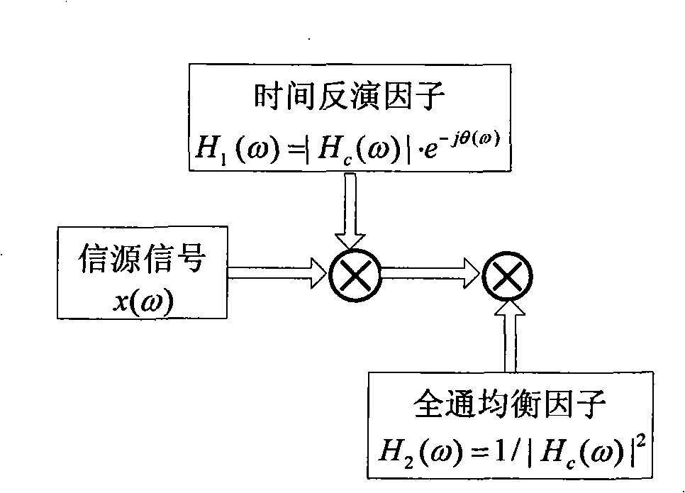 All-pass time reflective ultra-wideband wireless communication method