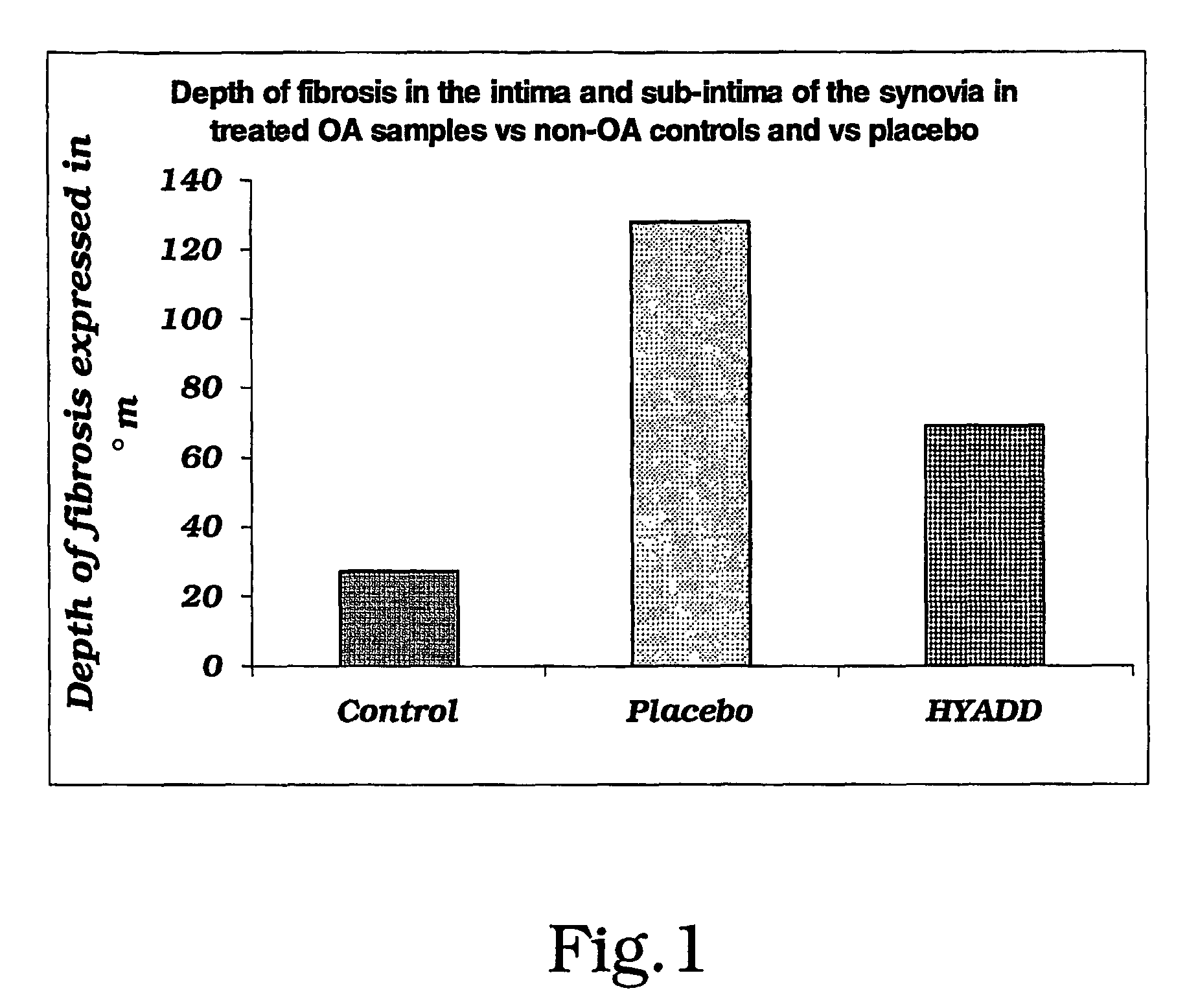 Amide derivatives of hyaluronic acid in osteoarthrosis