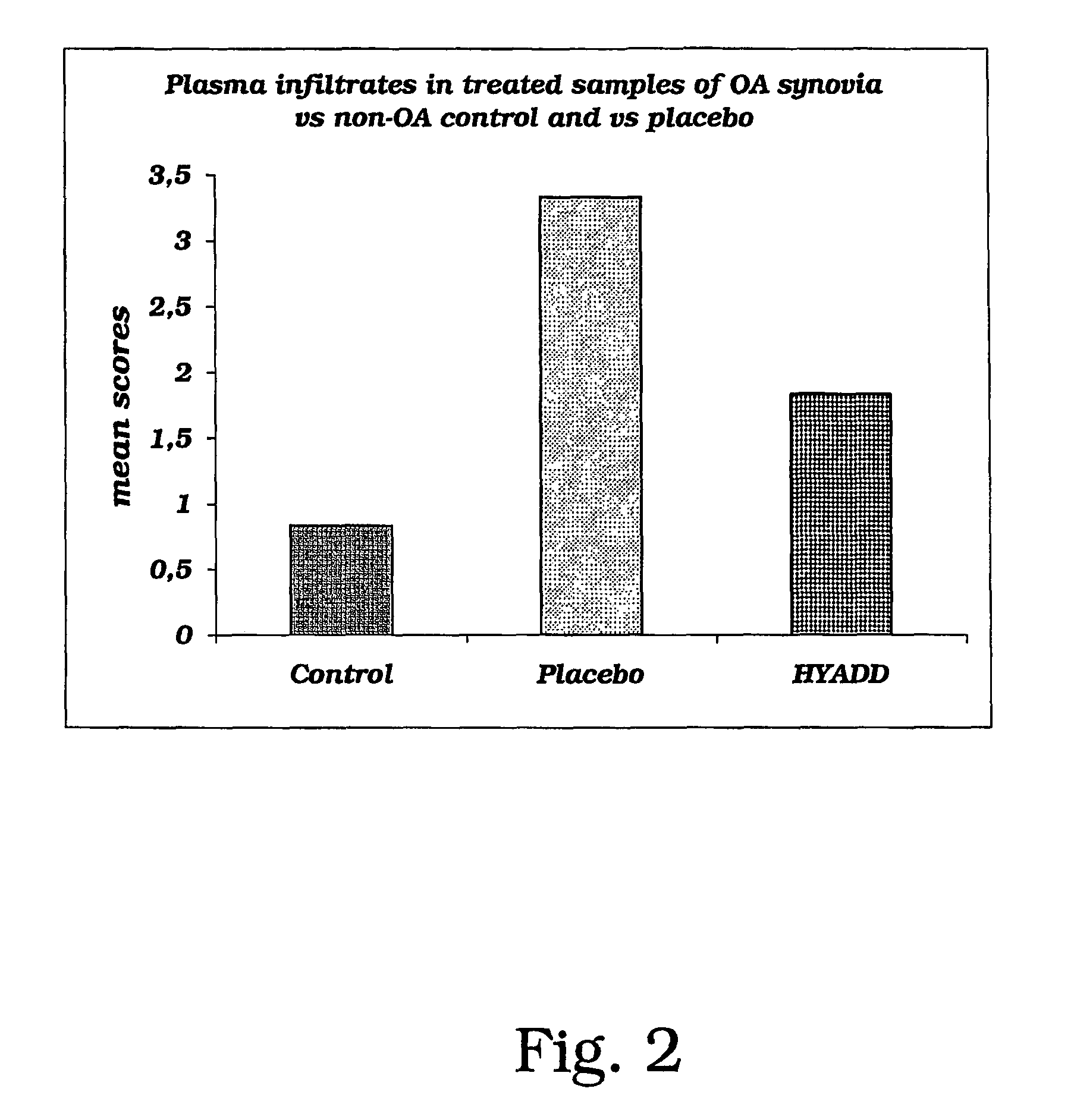 Amide derivatives of hyaluronic acid in osteoarthrosis