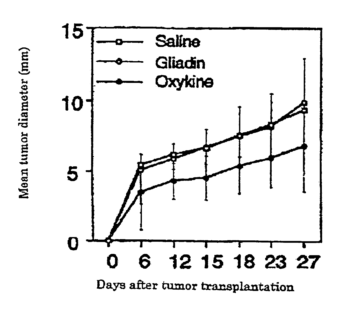 Anti-tumor agent