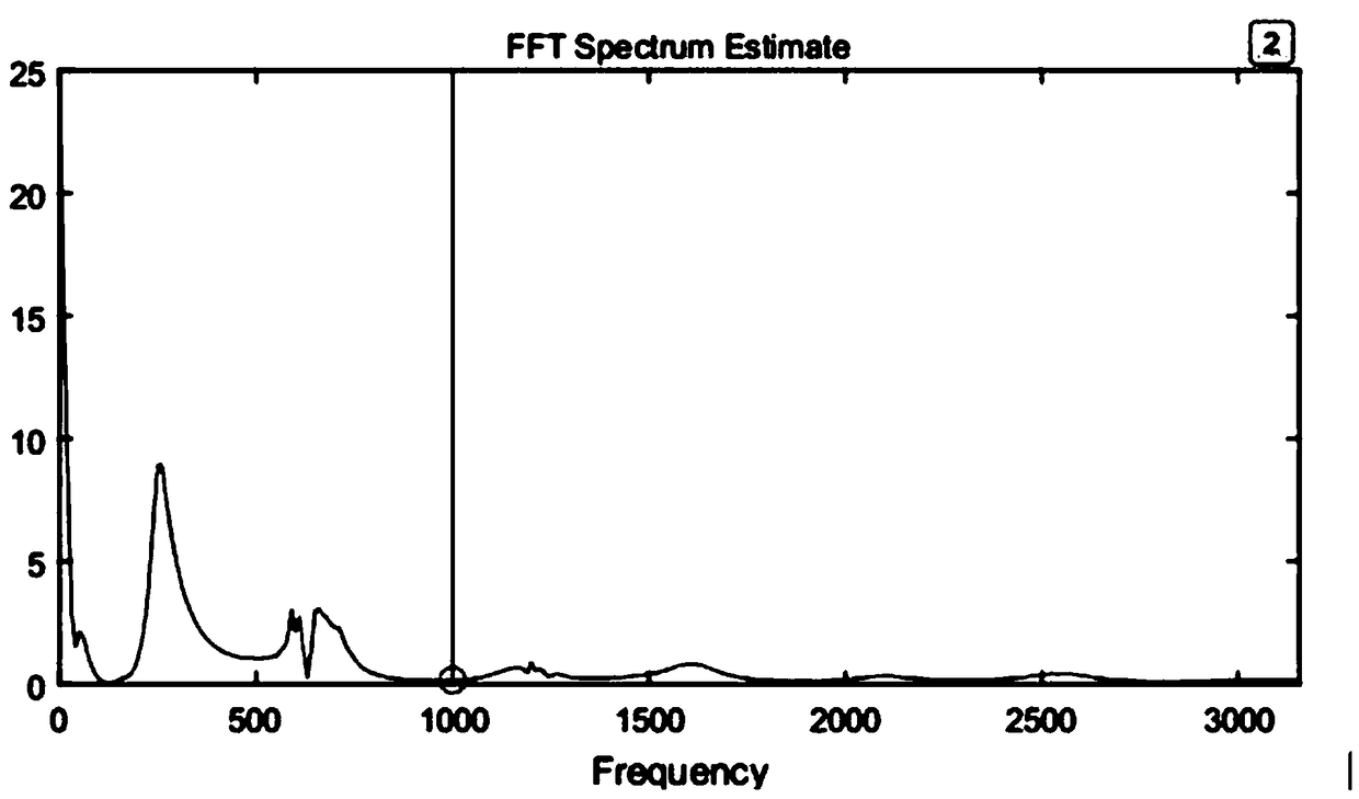 UHV DC transmission line fault cause identification method based on multi-source information fusion