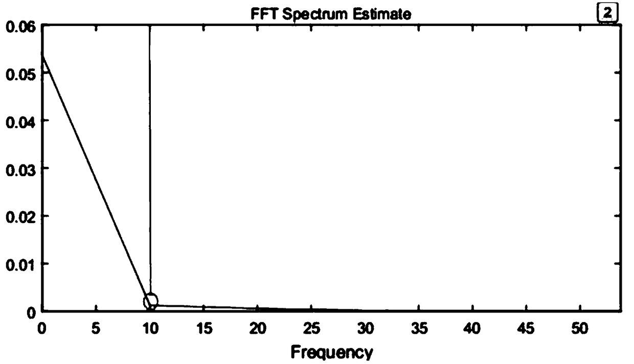 UHV DC transmission line fault cause identification method based on multi-source information fusion