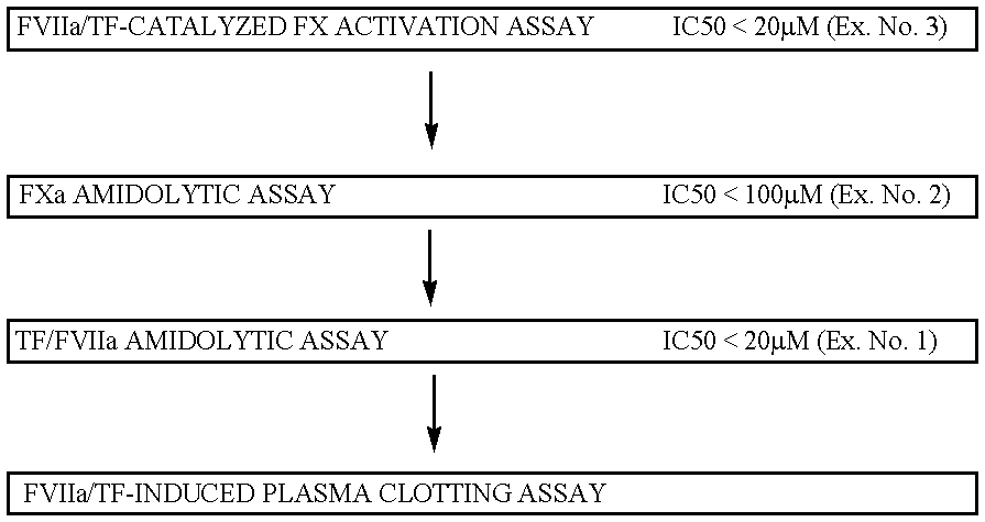 FVIIa/TF activity inhibiting compounds