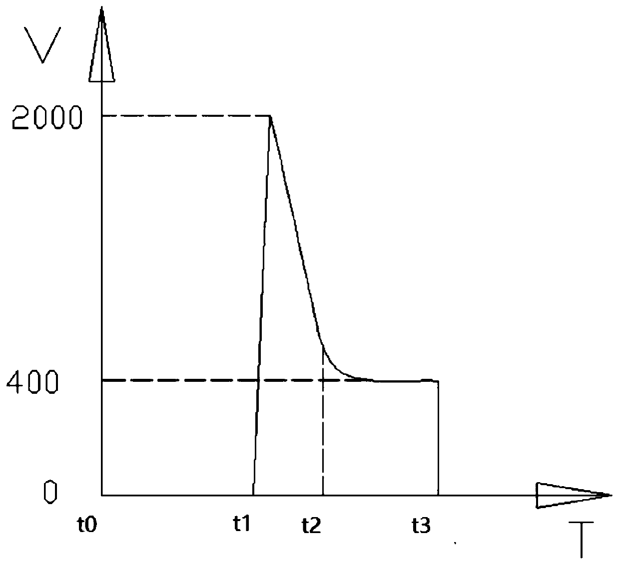 A composite ignition circuit