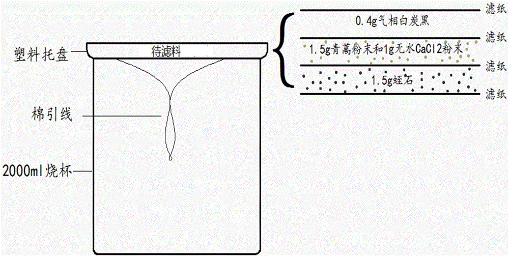 Preparing method of algicide base material, algicide and preparing method and application of algicide