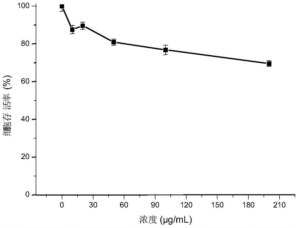 A kind of double sensitive responsive polymer nanomicelle and its preparation method and application