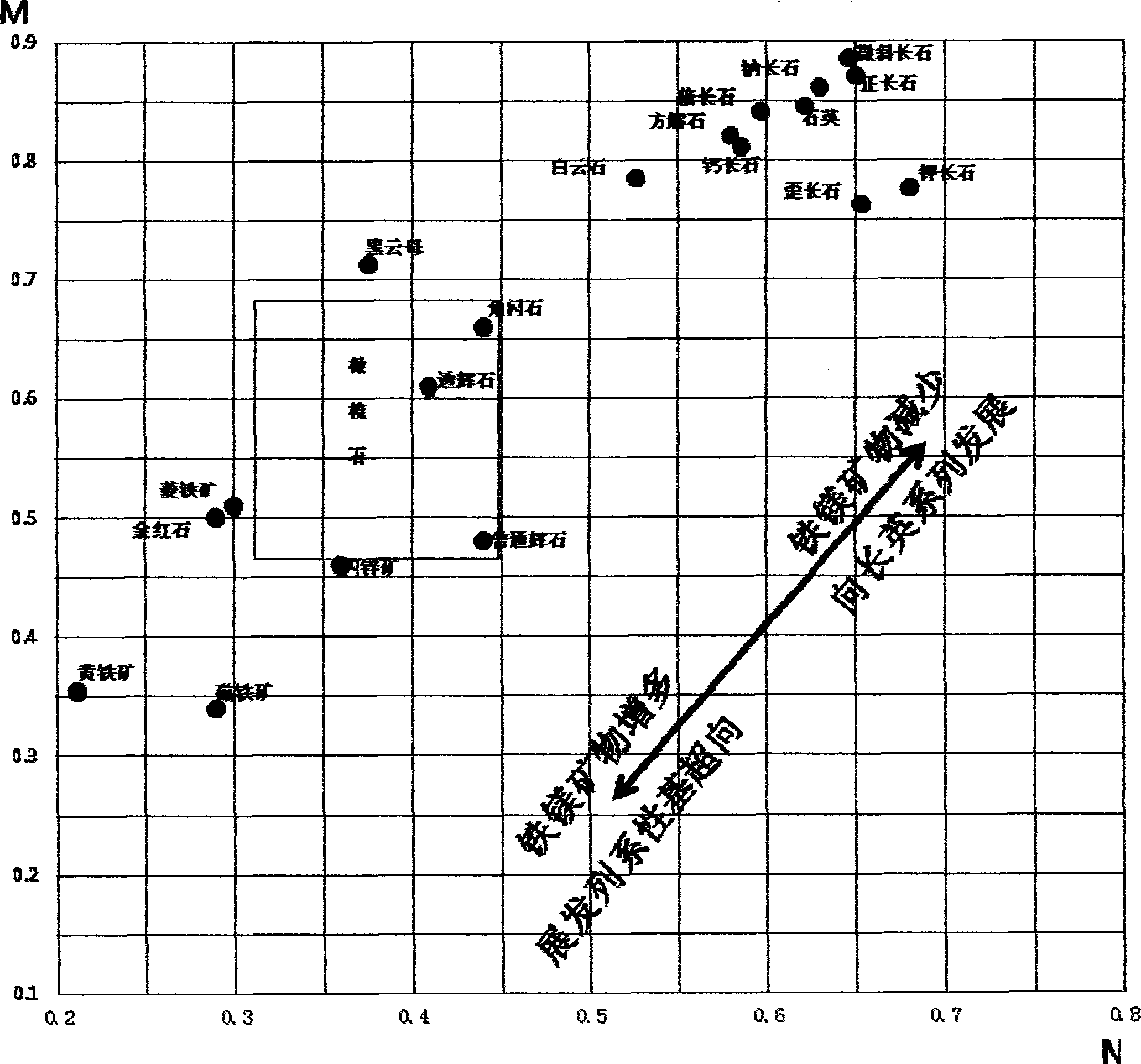 Metamorphic rock lithology identification method