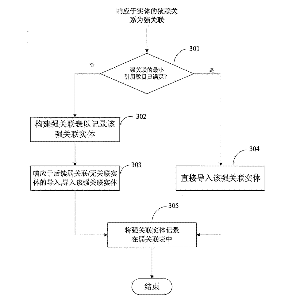 Method and system for importing entity-relationship model data based on dependency relationships