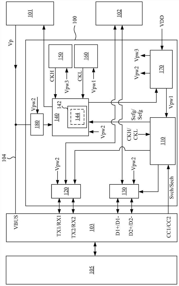 Control devices and associated non-transitory storage devices