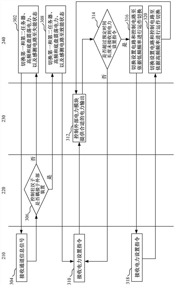 Control devices and associated non-transitory storage devices