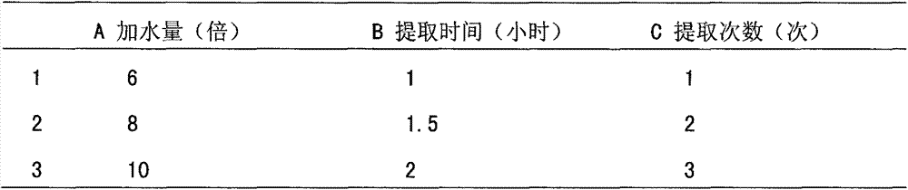 Preparation method of Jinma Gantai preparation for treating hepatitis