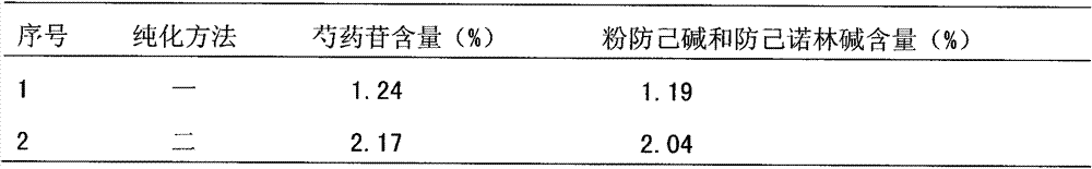 Preparation method of Jinma Gantai preparation for treating hepatitis