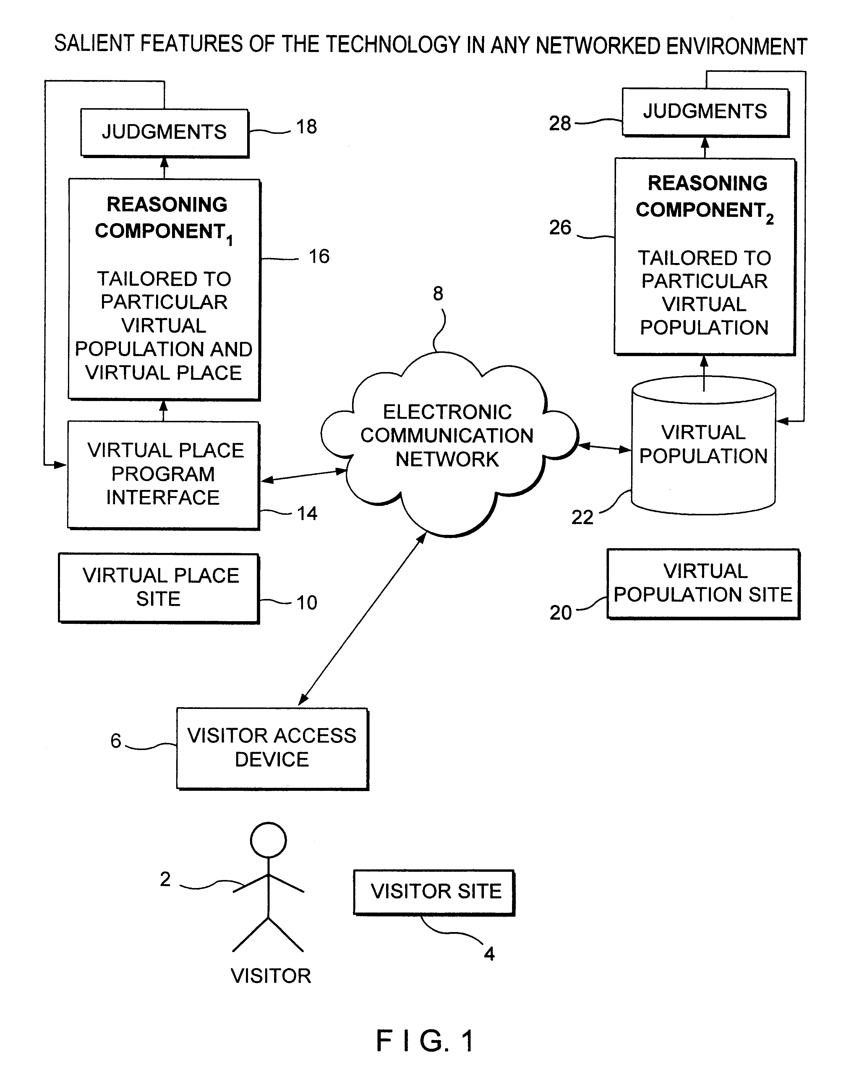 Systems and methods for virtual population mutual relationship management using electronic computer driven networks