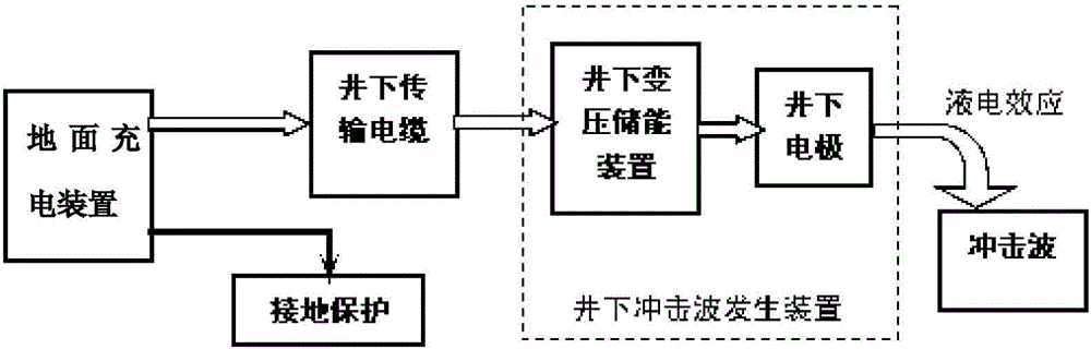 Oil and gas reservoir permeation-increasing and plugging-releasing device based on liquid-electric effect