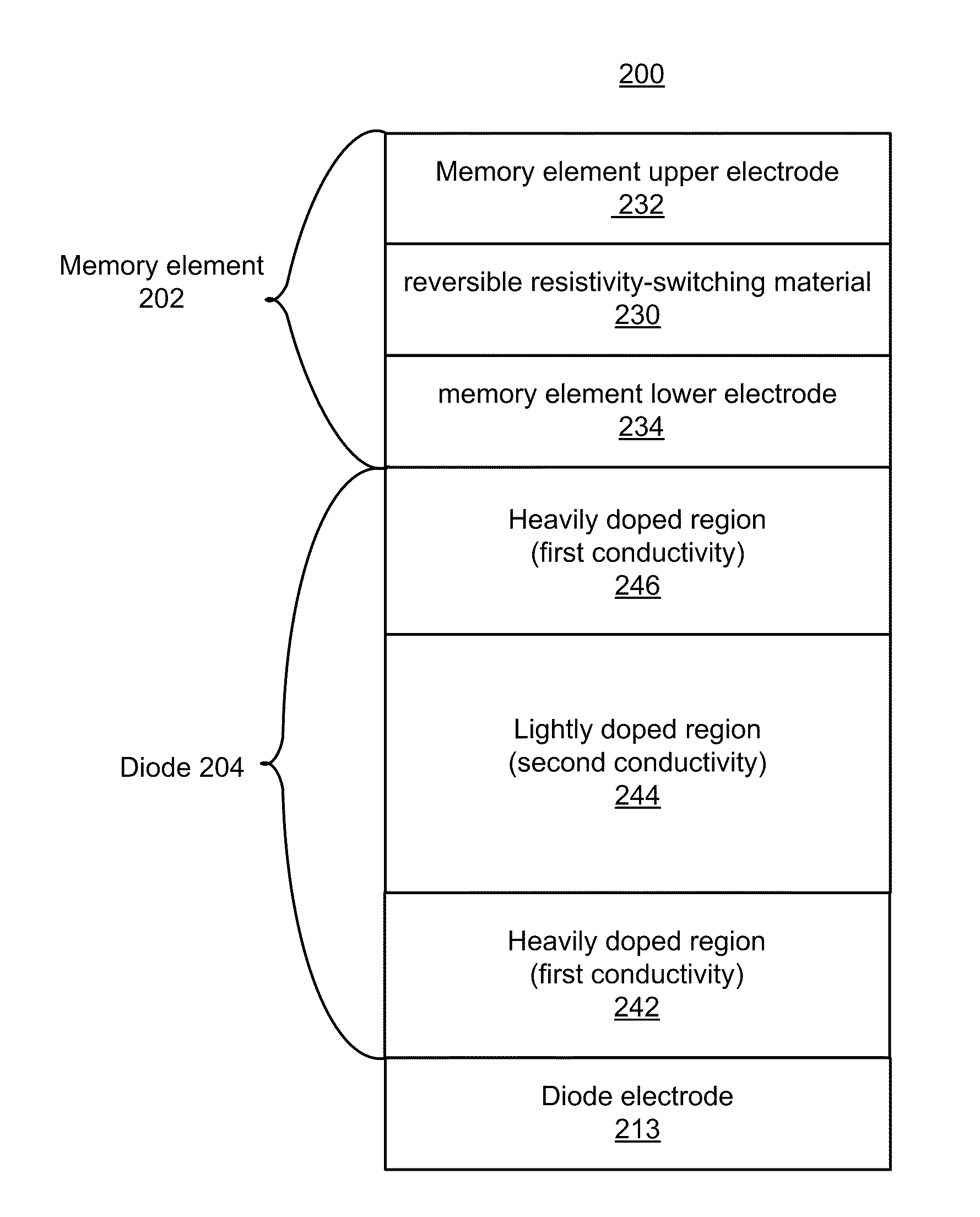 Punch-through diode steering element