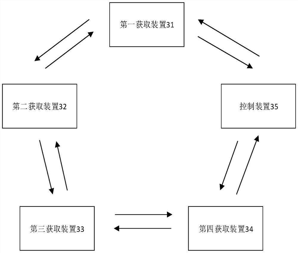 IDC cabinet detection method, device and system