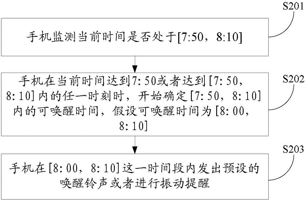 Method and device for terminal to wake up from sleep