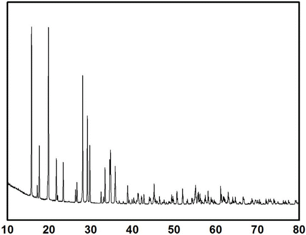 Method for fixing arsenic by preparing ferric arsenate/goethite material of core-shell structure by means of arsenic-containing solution