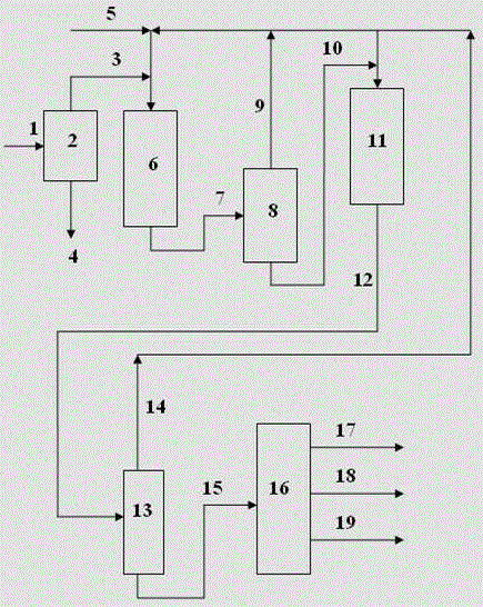 Method for producing environment-friendly rubber filler oil from medium and low temperature coal tar