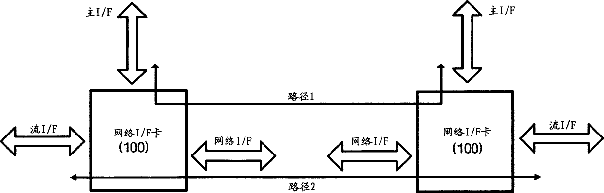 Network interface card for supporting multi-streaming format and method thereof