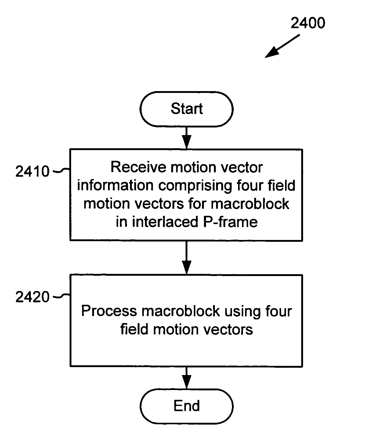 Motion vector coding and decoding in interlaced frame coded pictures