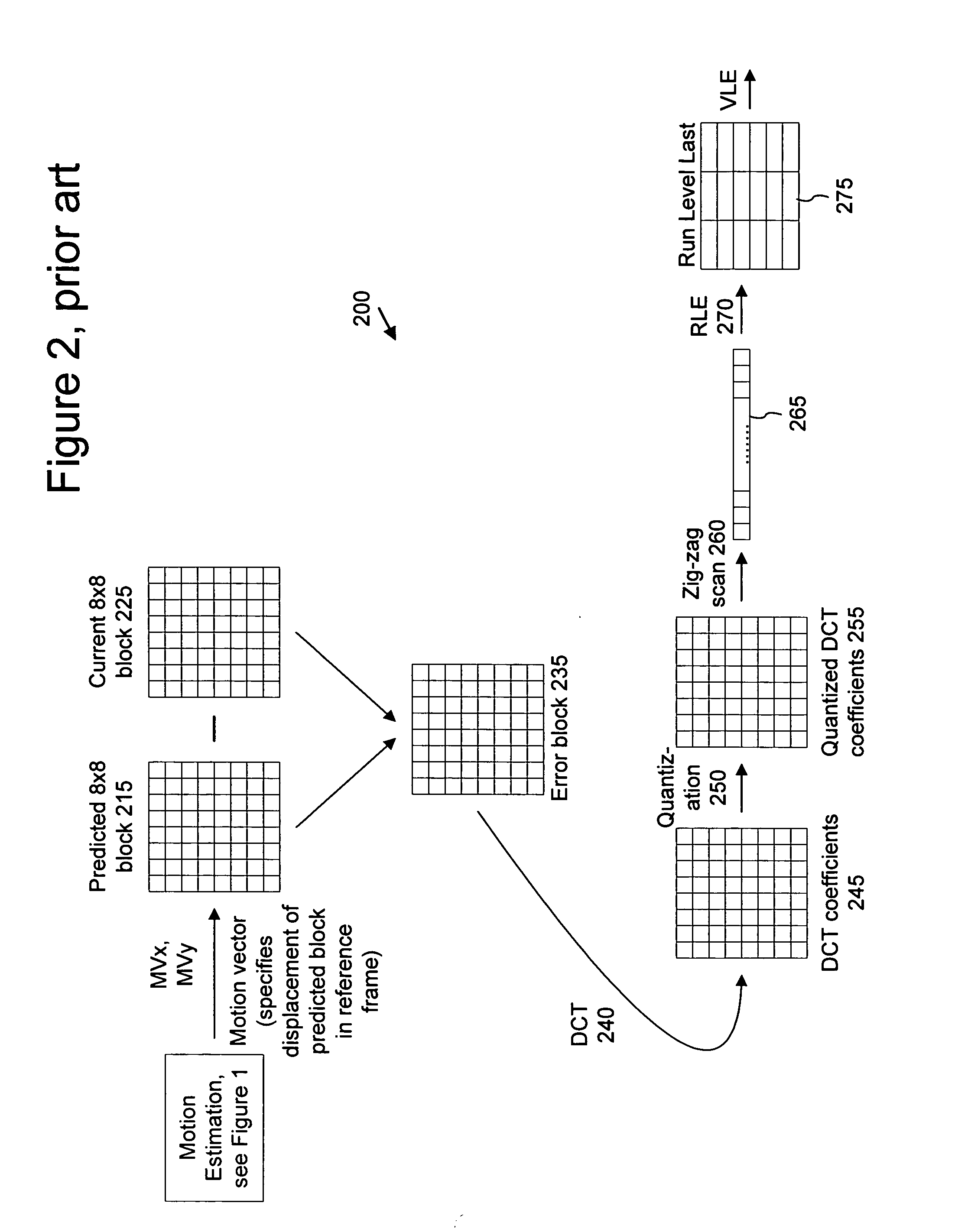 Motion vector coding and decoding in interlaced frame coded pictures